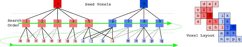 _images/supervoxel_clustering_search_order.jpg