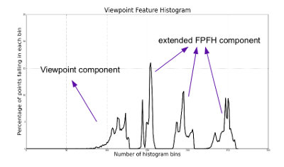 _images/vfh_histogram.jpg